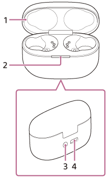 Ilustración que indica todas las partes del estuche de carga