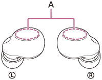 Ilustración que indica las posiciones de la antena integrada (A) en los auriculares