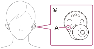 Illustration indiquant l’emplacement du point tactile (A) sur l’unité gauche