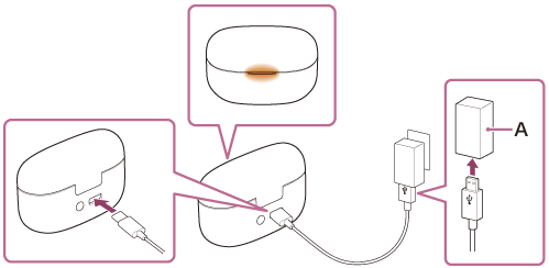 Az USB-s hálózati tápegységet (A) ábrázoló illusztráció