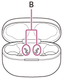 Illustratie met de locatie van de oplaadpoort (B) van de oplaadhoes