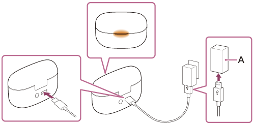 Ilustração a indicar o transformador de CA USB (A)