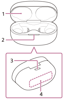 Ilustrace označující jednotlivé části nabíjecího pouzdra