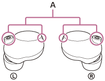 Ilustrace ukazující umístění mikrofonů (A) na sluchátkách