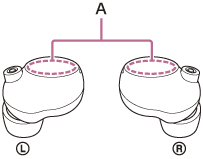 Ilustrace ukazující umístění vestavěné antény (A) na sluchátkách