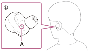 Illustration, der viser placeringen af blindfingermarkeringsknap (A) på den venstre enhed