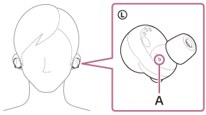 Illustration indicating the location of the tactile dot (A) on the left unit