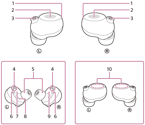 Ilustração a indicar cada uma das partes do sistema de auscultadores