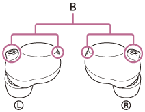 Ilustração a indicar as localizações dos microfones (B) no sistema de auscultadores