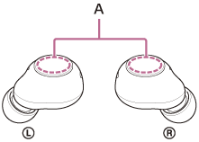 Illustration indicating the locations of the built-in antenna (A) in the headset