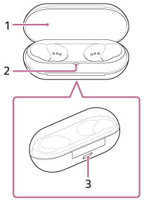 Obrázok znázorňujúci jednotlivé časti nabíjacieho puzdra