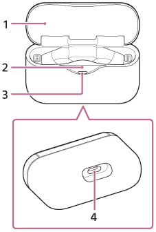 الشكل التوضيحي الذي يشير لكل جزء من حافظة الشحن