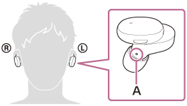 Ilustración que indica la posición del punto táctil (A) en la unidad izquierda