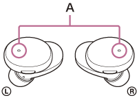 Ilustración que indica las posiciones de los micrófonos (A) en lo auriculares