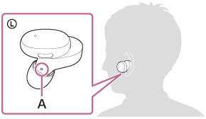 指示左单元上触点（A）位置的插图