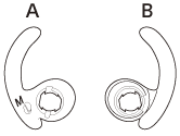Ilustrace přední strany (A) a zadní strany (B) obloukové podpěry
