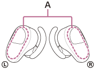 Ilustrace ukazující umístění vestavěné antény (A) na sluchátkách