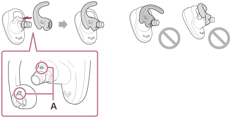 Ilustrace nasazení obloukové podpěry zarovnáním výstupku sluchátek s otvorem na obloukové podpěře (A)