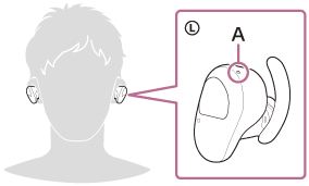 Illustration, der viser placeringen af blindfingermarkeringsknap (A) på den venstre enhed