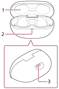 Ilustración que indica todas las partes del estuche de carga