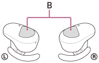 Ilustración que indica las posiciones de los sensores táctiles (B) en los auriculares