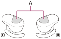Ilustração a indicar as localizações dos sensores táteis (A) no sistema de auscultadores