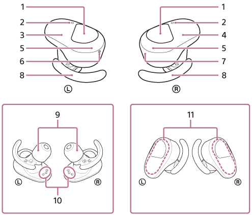 Ilustrație care indică fiecare parte a setului de căști