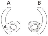 弧形撑架正面（A）和背面（B）的插图