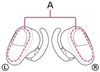 指示耳机中内置天线（A）位置的插图