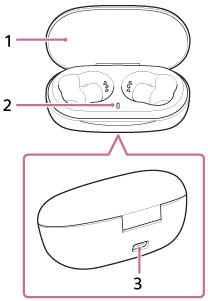 Илюстрация, показваща всяка част на кутията за зареждане