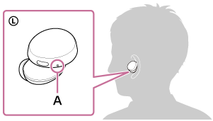 Ilustrace ukazující umístění hmatové tečky (A) na levém sluchátku