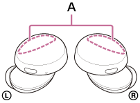 Illustration indicating the locations of the built-in antenna (A) in the headset