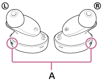 Ilustracja wskazująca lokalizacje mikrofonów (A) na zestawie nagłownym