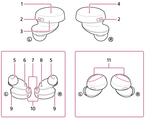 Ilustrație care indică fiecare parte a setului de căști