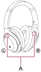 Ilustrace ukazující umístění mikrofonů (A) na levém a pravém sluchátku