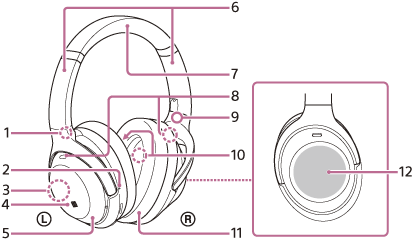 Illustration, der viser hver del af headsettet