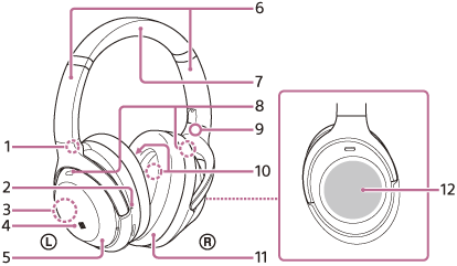 Illustration indicating each part of the headset