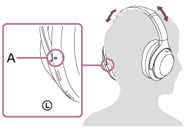 指示左耳機上觸覺點（A）位置的插圖