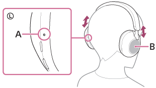 Ilustrace ukazující umístění hmatové tečky (A) na levém sluchátku a dotykovém ovládacím panelu (B) na pravém sluchátku