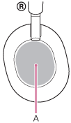 Illustration, der viser placeringen af touch-sensorens kontrolpanel (A) på den højre enhed