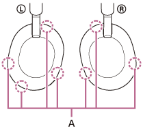 Ilustracja wskazująca lokalizację mikrofonów (A) na lewej i prawej słuchawce