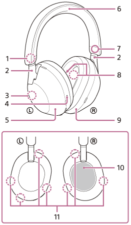 Ilustração a indicar cada uma das partes do sistema de auscultadores
