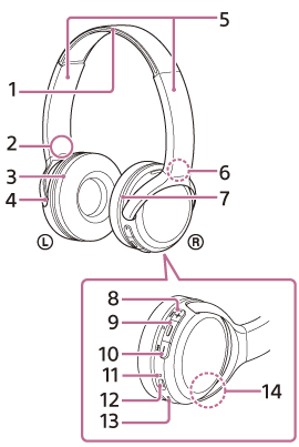 Ilustrace označující jednotlivé části sluchátek s mikrofonem