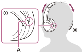 Ilustrace hmatové tečky (A) na levém sluchátku