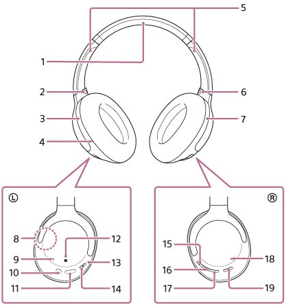 Ilustracija koja prikazuje pojedinačne dijelove slušalica s mikrofonom