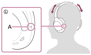 Ilustracja wskazująca lokalizację wyczuwalnej wypukłości (A) na lewej słuchawce