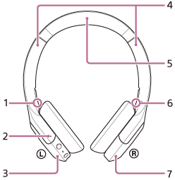 指示耳机各部分的插图