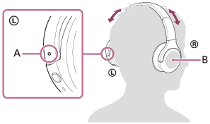 指示左单元上触点（A）和右单元上触摸传感器控制面板（B）位置的插图