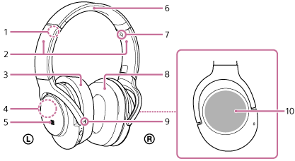 h.ear on 2 Wireless NC (WH-H900N) | 帮助指南| 部件的位置和功能