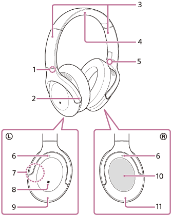 Ilustrace označující jednotlivé části sluchátek s mikrofonem